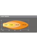 Diagrama Faro de trabajo LED redondo 550Lm VX70-SP LEDWL102-SP Pack 2 Unidades 4062172150699 | LeonLeds