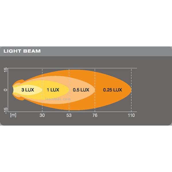 Diagrama Faro de trabajo LED redondo 550Lm VX70-SP LEDWL102-SP Pack 2 Unidades 4062172150699 | LeonLeds