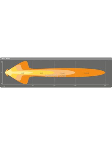Diagrama de luz de Barra LED con luz de posición homologada 2700Lm LightBar MX250-CB 45W 107,4Cm LEDDL110-CB Osram | LeonLeds