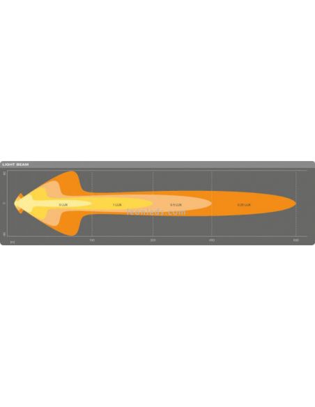 Diagrama de luz de Barra LED con luz de posición homologada 2700Lm LightBar MX250-CB 45W 107,4Cm LEDDL110-CB Osram | LeonLeds