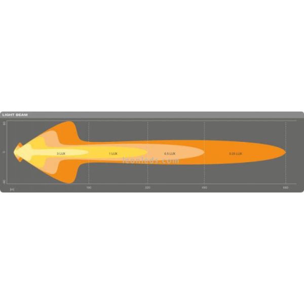Diagrama de luz de Barra LED con luz de posición homologada 2700Lm LightBar MX250-CB 45W 107,4Cm LEDDL110-CB Osram | LeonLeds