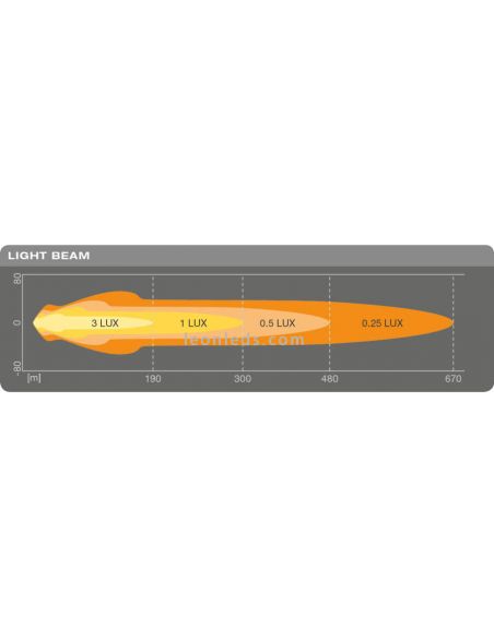 Diagramme lumineux du phare LED rond longue portée homologué avec feu de position Round MX180-CB LEDDL111-CB Osram | leonleds