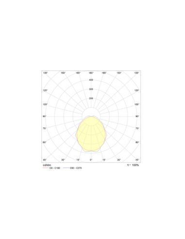 Luminaria de emergencia LED Normalux Dunna DL60 No Permanente Superficie Barata comprar | LeonLeds