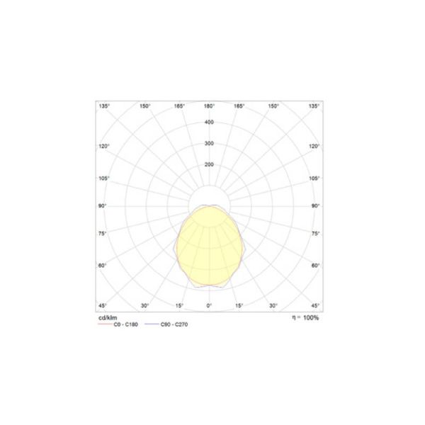Luminaria de emergencia LED Normalux Dunna DL60 No Permanente Superficie Barata comprar | LeonLeds