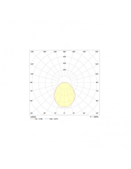 Luz de emergência LED - Dunna D-60L