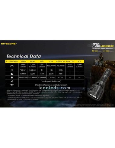 Linterna de Mano LED P30i de largo...