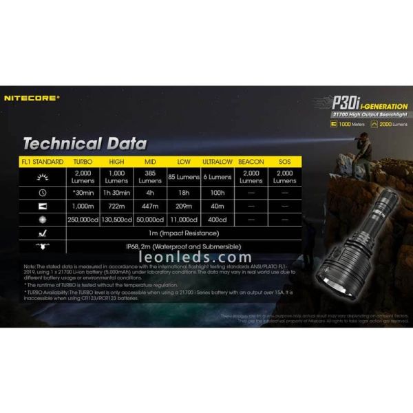 Handlampe LED P30i mit einer...