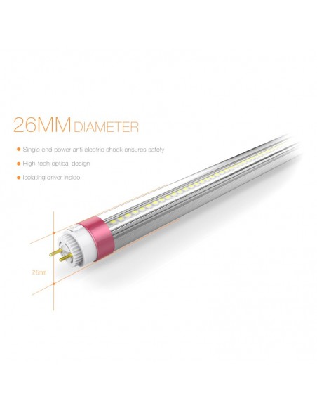 Tubo LED Megalux Food Carnes Rojas Leds Factory Tubos led de la mejor calidad | LeonLeds