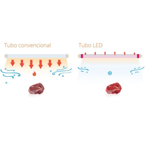 Tubo LED Megalux Food Carnes Rojas Leds Factory Tubos led de la mejor calidad | LeonLeds