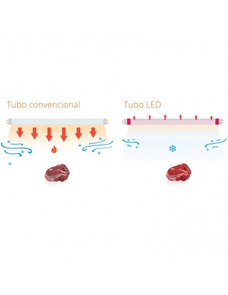Tubo LED Especial Alimentación Fresh Carnes Rosadas Leds Factory Megalux | LeonLeds