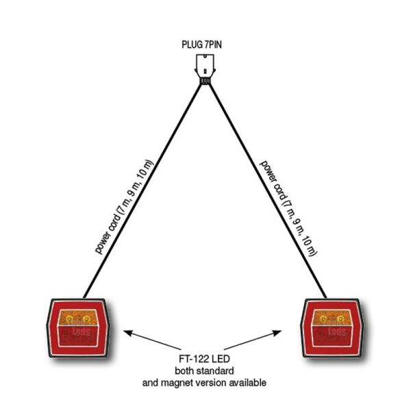 Kit Pilotos Led Cuadrados FT122 con cable conector 7 pin | LeonLeds