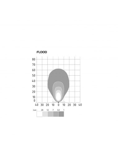 Diagrama luz de Dimensiones Faro LED redondo 2000Lm ABL 29W Bobcat D14855 | LeonLeds