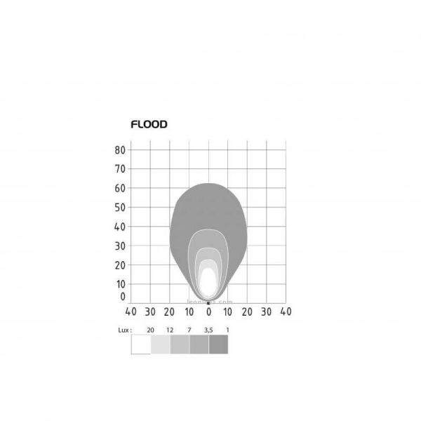 Schéma lumineux Dimensions Phare LED rond 2000Lm ABL 29W Bobcat D14855 | LéonLeds