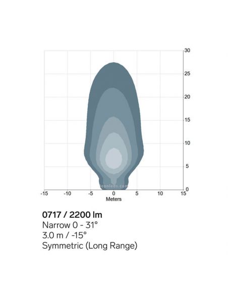 Schéma de lumière de phare LED rectangulaire à longue portée 0717 pour le nouveau modèle Massey Ferguson | leonleds