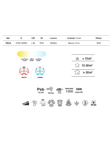 Plafón LED Mini Ventilador Blanco Tibet | LeonLeds Iluminación