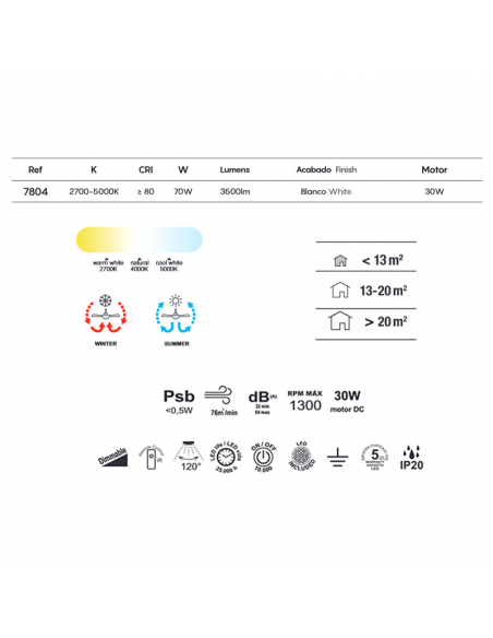 Plafón LED Mini Ventilador Blanco Tibet | LeonLeds Iluminación