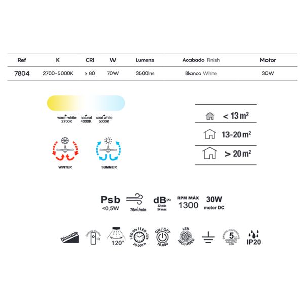 Plafón LED Mini Ventilador Blanco Tibet | LeonLeds Iluminación