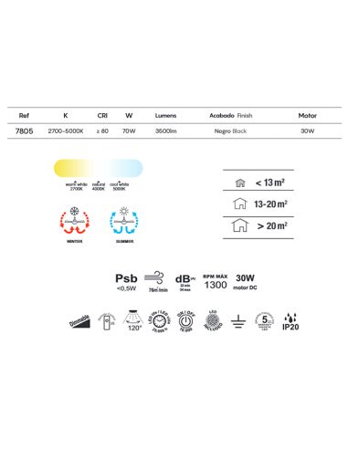 Plafón LED Mini Ventilador Negro Tibet | LeonLeds Iluminación