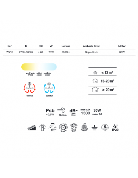 Plafón LED Mini Ventilador Negro Tibet | LeonLeds Iluminación