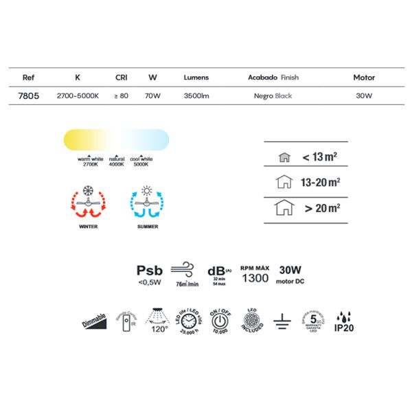 Plafón LED Mini Ventilador Negro Tibet | LeonLeds Iluminación