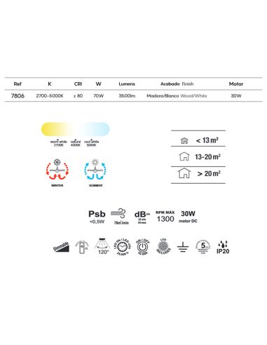 Ausstattung des LED- Ventilador Wood Tibet 7806 Mantra | LeonLeds