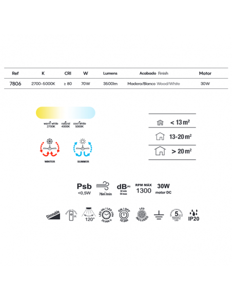 Ausstattung des LED- Ventilador Wood Tibet 7806 Mantra | LeonLeds