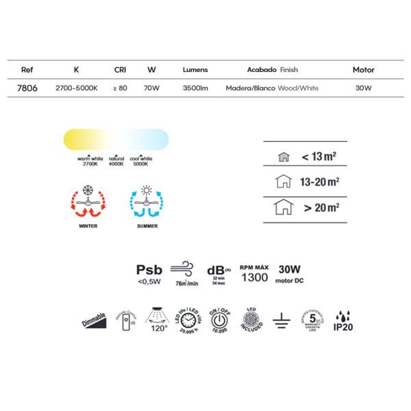 Ausstattung des LED- Ventilador Wood Tibet 7806 Mantra | LeonLeds