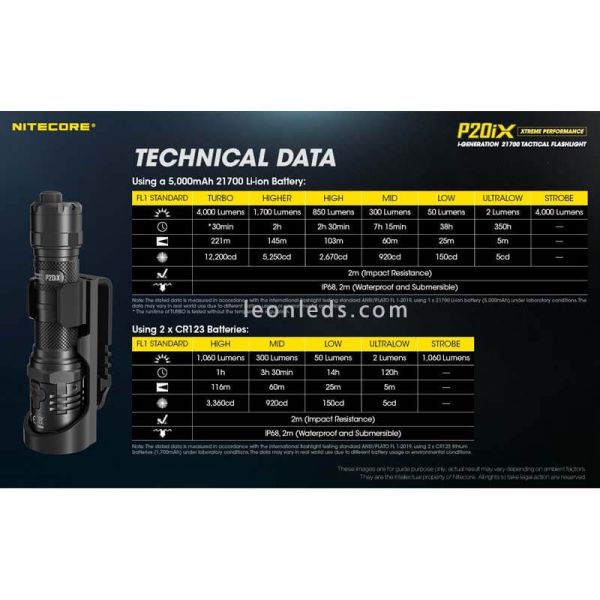 Linterna LED recargable P20ix de 4000...