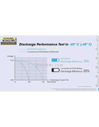 Batería recargable 21700 de baja...