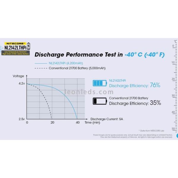 Wiederaufladbare 21700-Batterie bei...