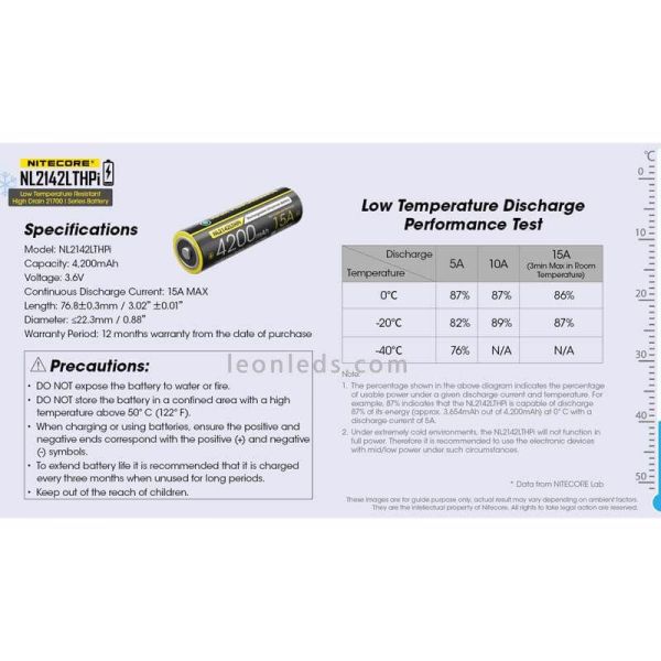 Wiederaufladbare 21700-Batterie bei...
