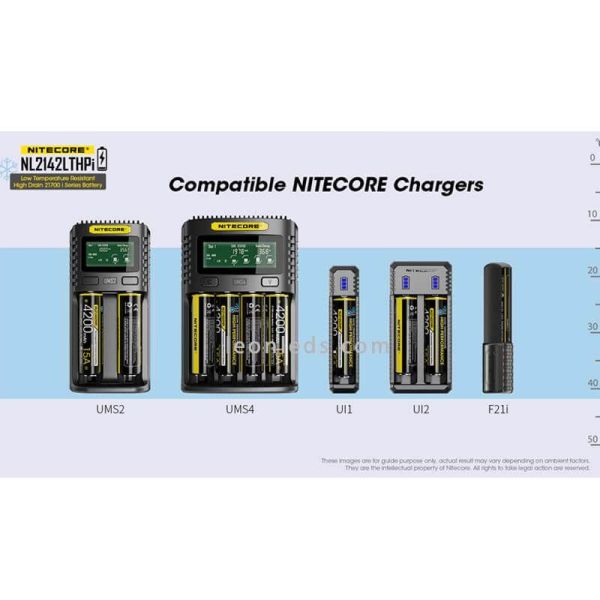 Wiederaufladbare 21700-Batterie bei...