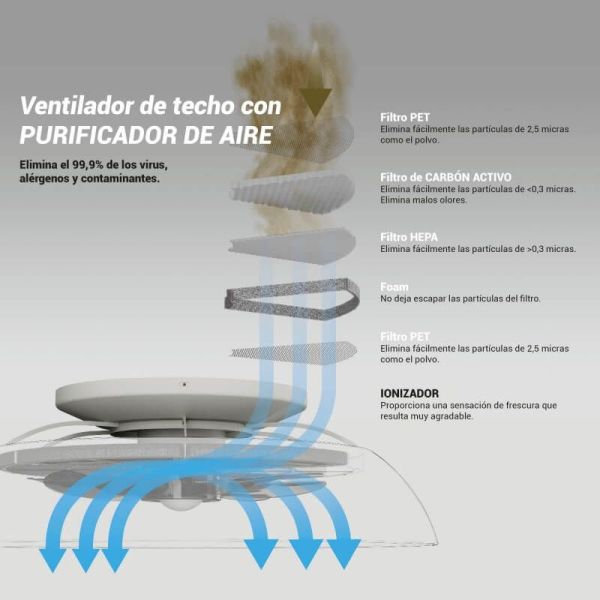 Ventilador y purificador de aire Brisa Sulion