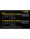 Ficha tecnica Pantalla oled de Linterna de mano LED muy potente 6000Lm TM28 Nitecore | LeonLeds