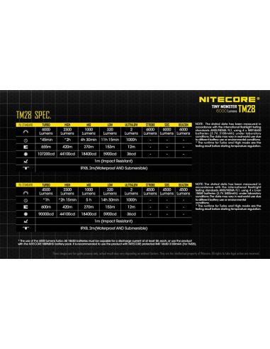Ficha tecnica Pantalla oled de Linterna de mano LED muy potente 6000Lm TM28 Nitecore | LeonLeds