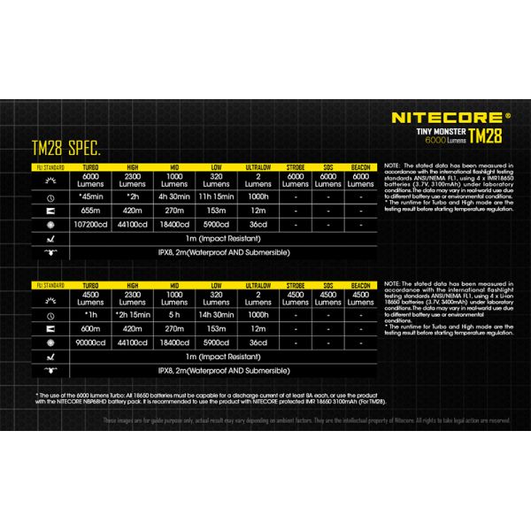 Folha de dados tela oled de lanterna de mão LED muito poderosa 6000Lm TM28 Nitecore | leonleds