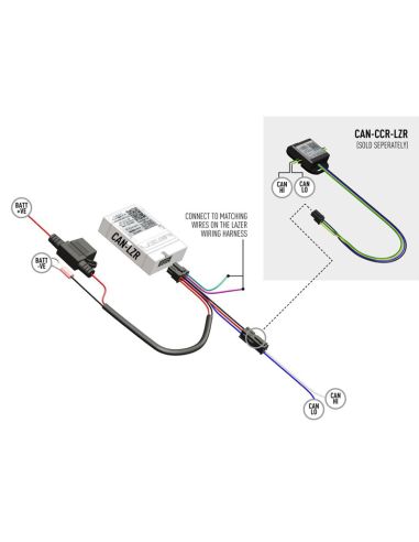 Lazer CAN Interface (Dual-Output) para barra LED | Leónleds