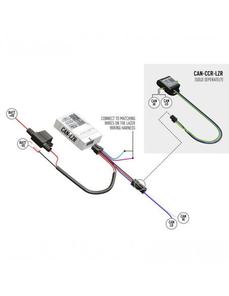 Lazer CAN Interface (Dual-Output) para barra LED | Leónleds