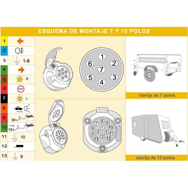 Base 7 broches 12V (femelle)