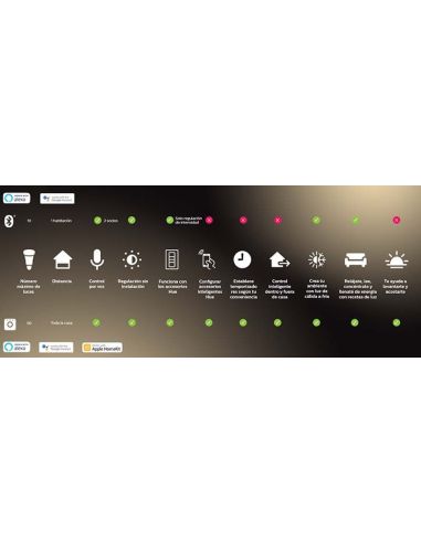 Lâmpada Philips Hue G125 | Leon LEDS