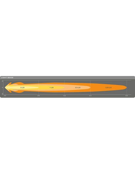 Faro LED rectangular homologado Combo con luz de posición Cube MX240-CB LEDDL113-CB 4062172154017 Osram | LeonLeds