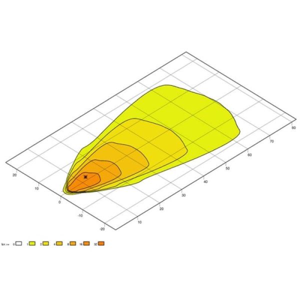 Schéma lumineux Phare LED ovale longue portée avec support latéral 12V/24V 1850Lm 1GA 996 761-191 Hella | LéonLeds