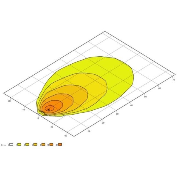 Diagramme Projecteur de travail à LED Oval avec support inférieur Oval 100 Compact 12V/24V 1850Lm 1GA 996 761-101 Hella | leonle