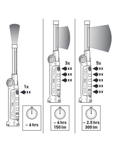 Linterna LED magnética para taller USP300 300Lm 270º 2XM 357 300-001 Hella | LeonLeds