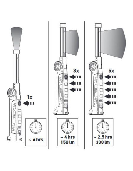 Linterna LED magnética para taller USP300 300Lm 270º 2XM 357 300-001 Hella | LeonLeds