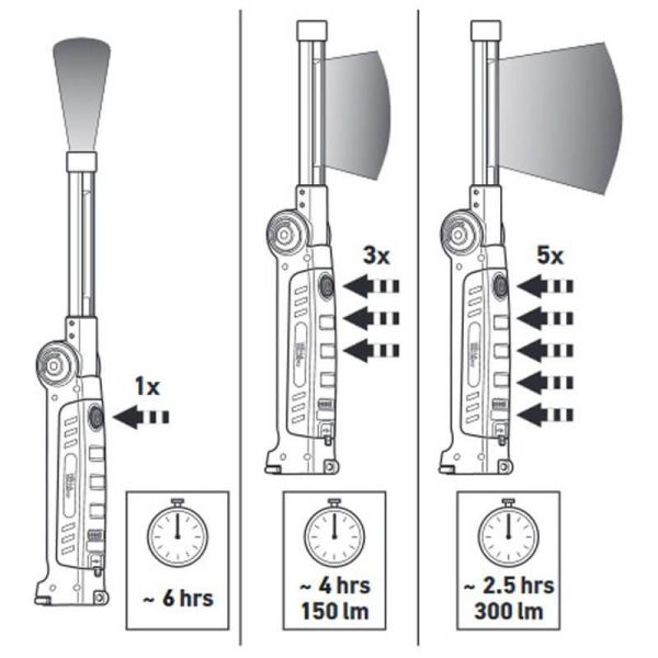 Torche d'atelier LED magnétique USP300 300Lm 270º 2XM 357 300-001 Hella | leonleds