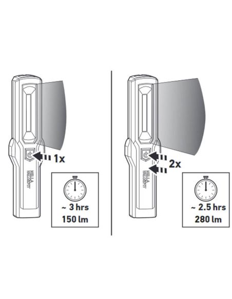 Lanterna de trabalho LED com base de carregamento com imã traseiro e inferior UHL280 Base Hella | leonleds