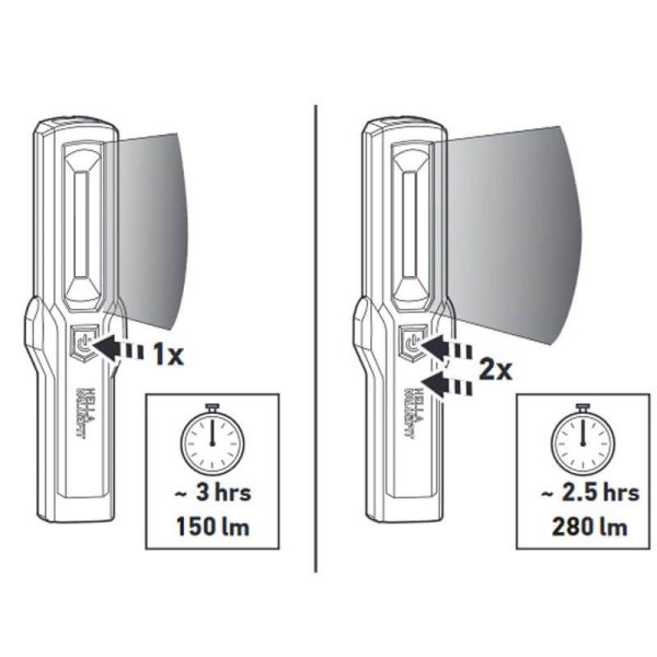 Linterna LED de trabajo Magnética y base orientable 180º UHL280 Recargable 3,7V 2000mAh 2XM 357 300-301 Hella | LeonLeds