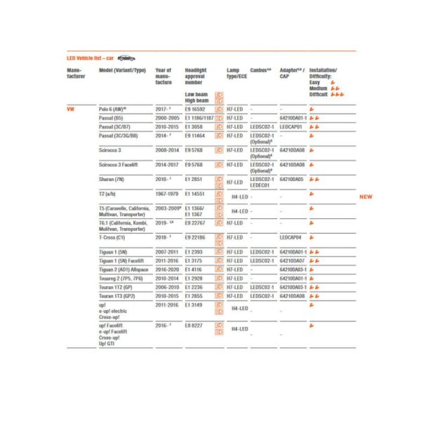 Adaptateur de guidage pour ampoules LED Adaptateur LEDriving 64210DA03 | leonleds