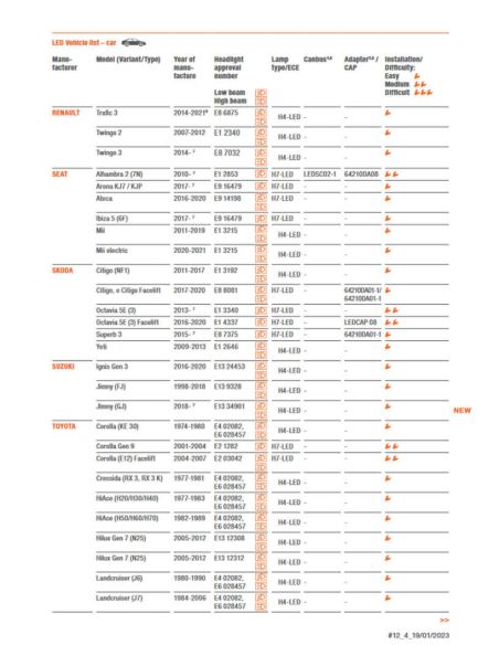 Guía Adaptador para Bombillas LED LEDriving Adapter 64210DA07| LeonLeds